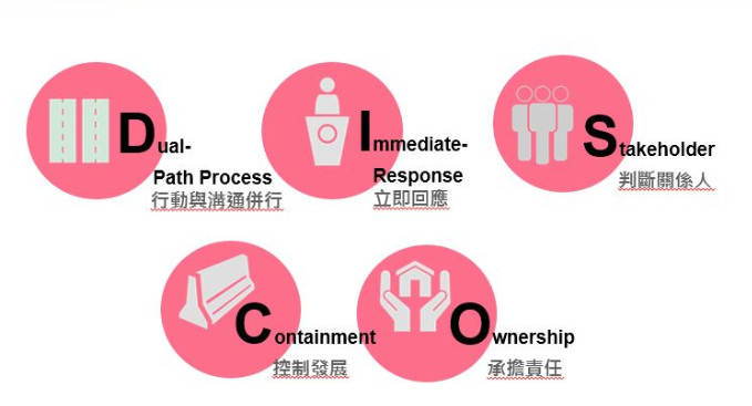 消除負面評價流程